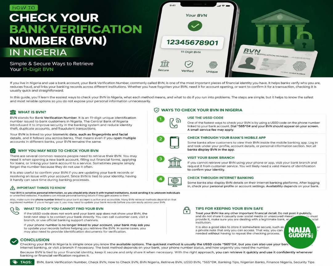 How to Check Your Bank Verification Number (BVN) in Nigeria